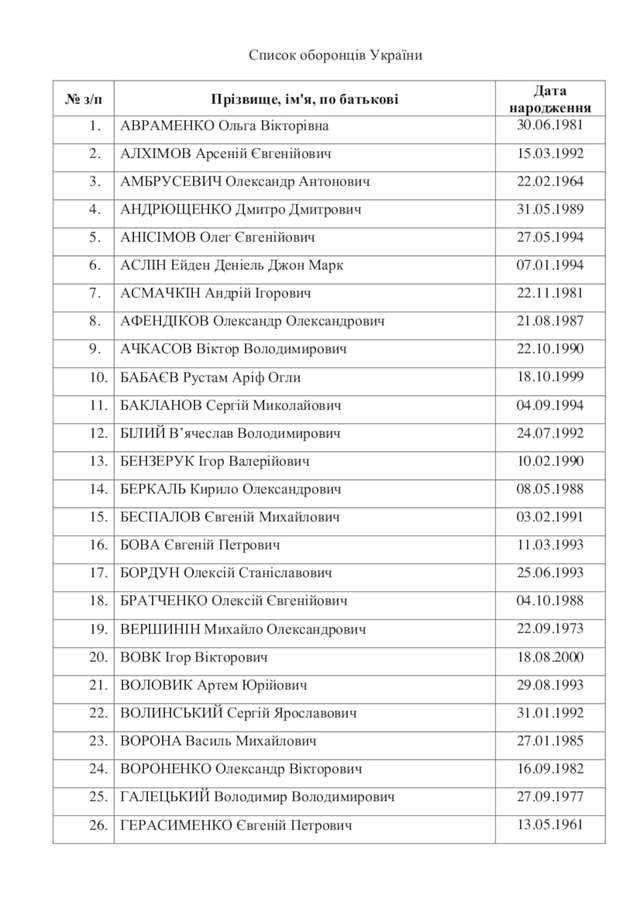 З російського полону звільнено 215 українських полонених_8