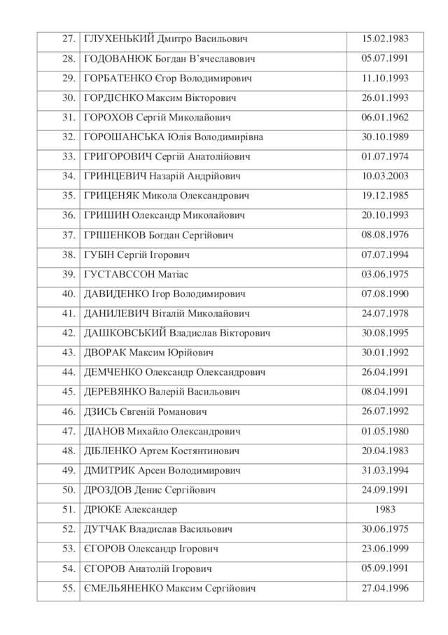 З російського полону звільнено 215 українських полонених_10