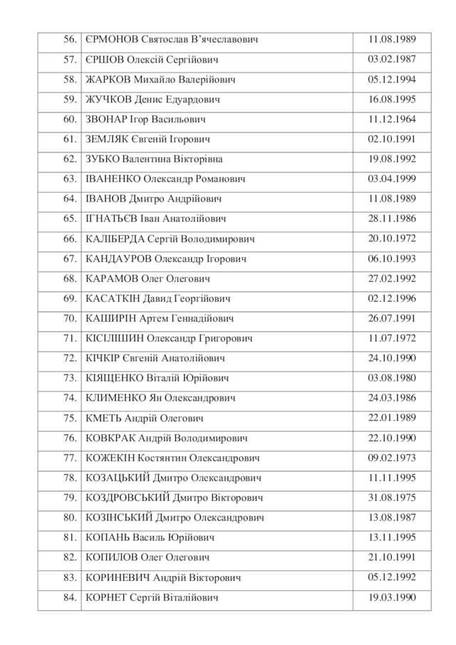 З російського полону звільнено 215 українських полонених_12