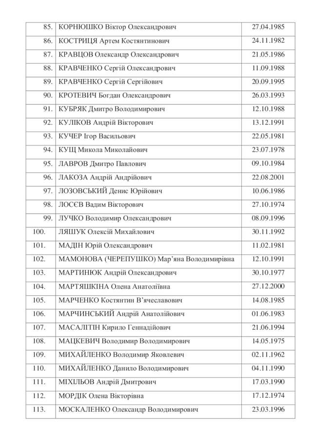 З російського полону звільнено 215 українських полонених_13