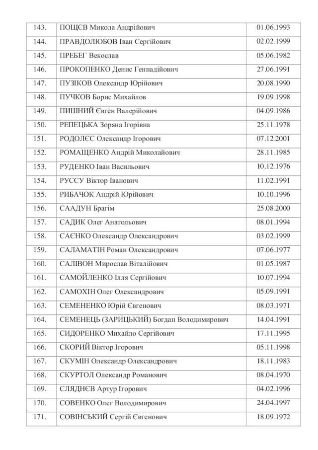 З російського полону звільнено 215 українських полонених_17