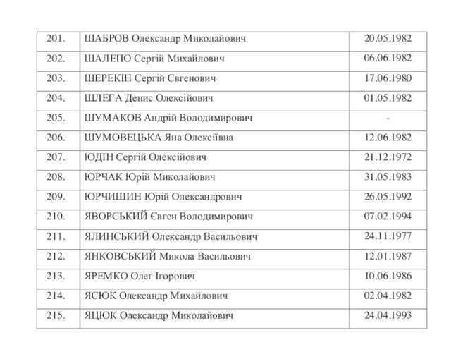 З російського полону звільнено 215 українських полонених_22