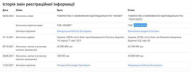 Російські букмекери1XBet продовжують працювати в Україні_2
