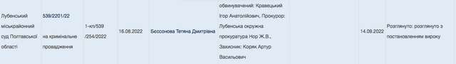 Хабарництво в ДСНС... Вирок винесли тільки посереднику_2