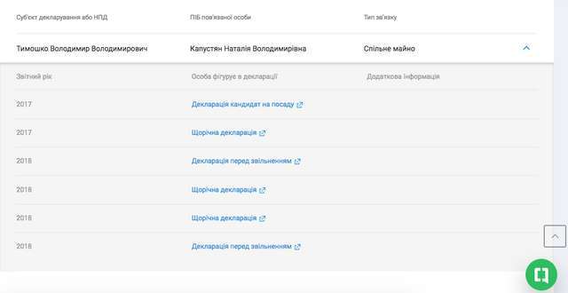 Полтавське корупційне болото_21