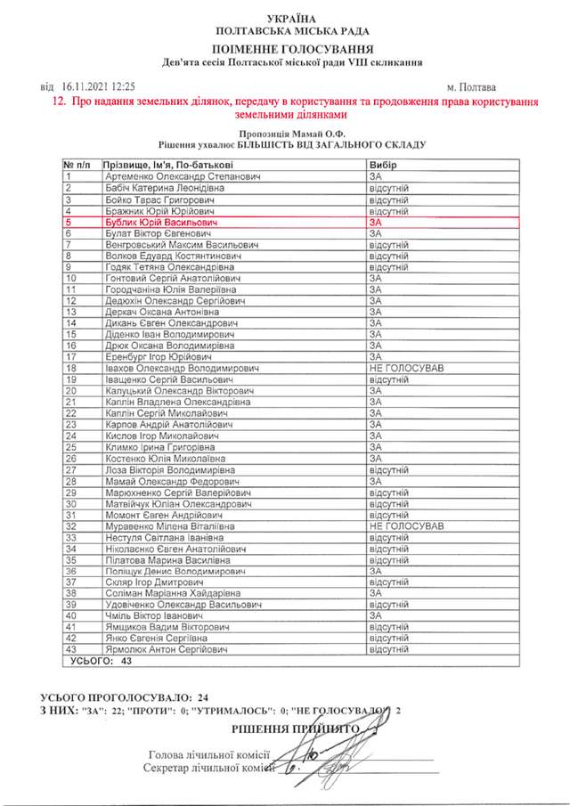 Полтавське корупційне болото_37