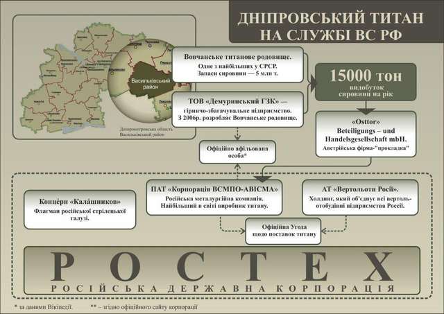 Українців вбивають металом, який видобувають та вивозять з України_1