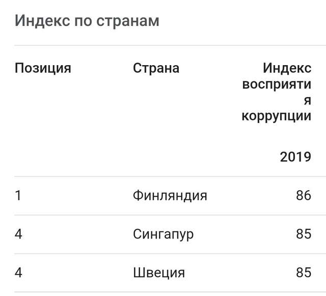 Перед тим, як увійти до ЄС і НАТО, Україна має здолати корупцію_1