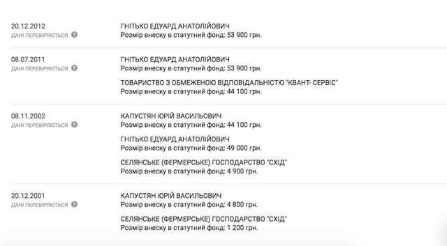 Полтавське корупційне болото_39