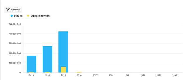 Полтавське корупційне болото_41