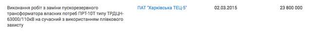 Полтавське корупційне болото_51