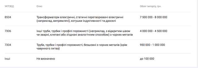 Полтавське корупційне болото_53