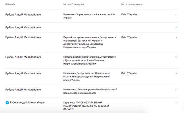 Нові (старі) призначення у Національній поліції України_1
