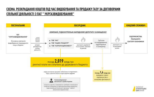 НАБУ та САП повідомили про підозру ексголові ДФС України_3
