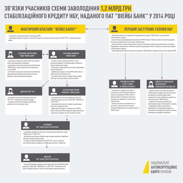 НАБУ та САП повідомили про підозру ексголові ДФС України_6