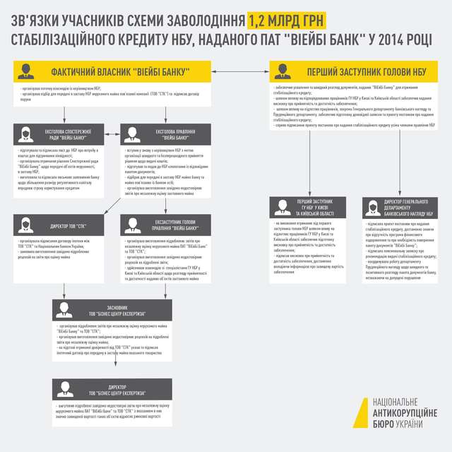 НАБУ та САП повідомили про підозру ексголові ДФС України_5