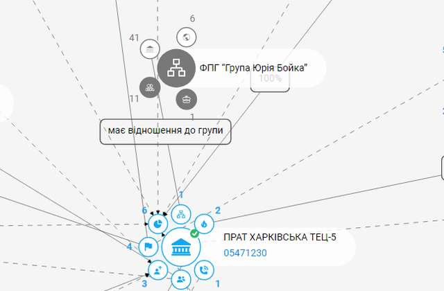 Полтавське корупційне болото_43