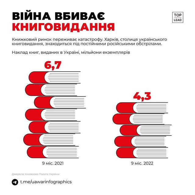 Патріотичний флешмоб: купіть українську книжку – підтримайте вітчизняних видавців!_1