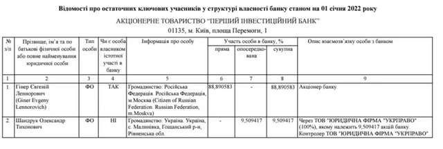 Банда «Лужники» та її українські зв'язки_21