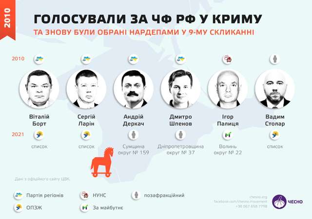 Перші вибори після перемоги_1