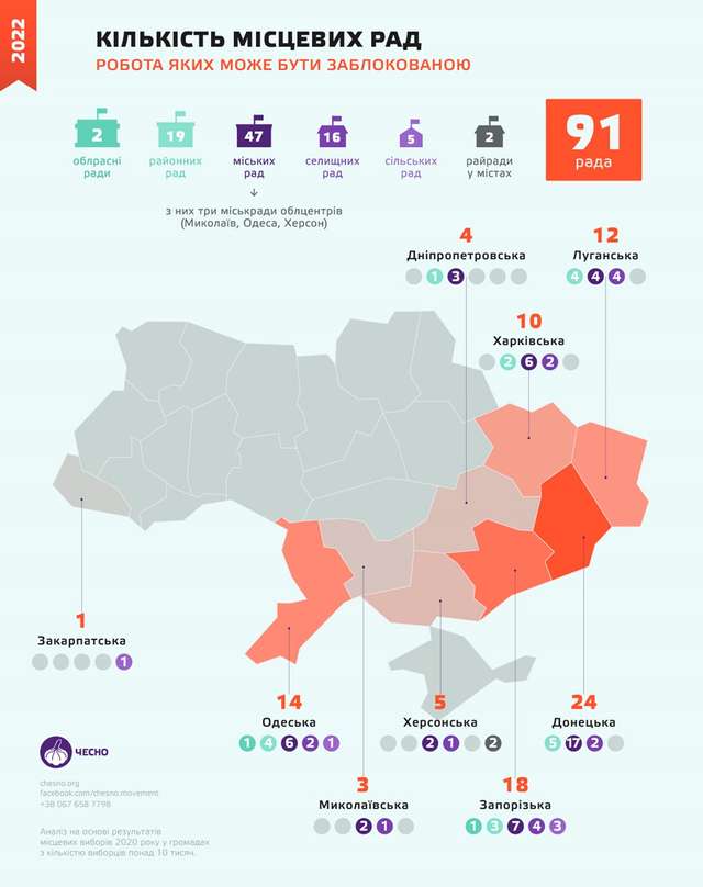 Перші вибори після перемоги_5