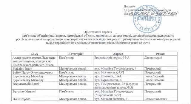 Депушкінізація своїми руками._3