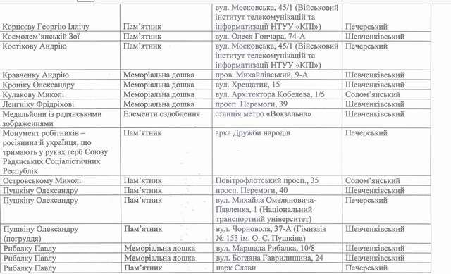 Депушкінізація своїми руками._5