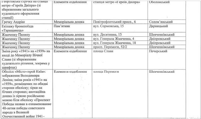 Депушкінізація своїми руками._7