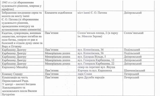 Депушкінізація своїми руками._9