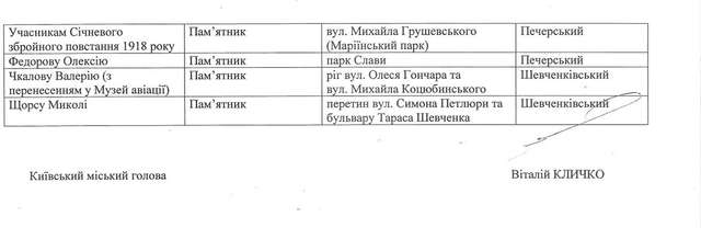 Депушкінізація своїми руками._11