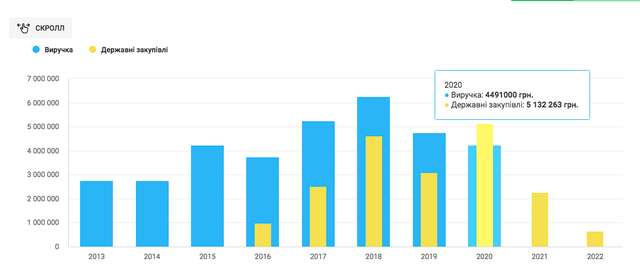 Рейдернути та знищити - лозунг ДБР_31