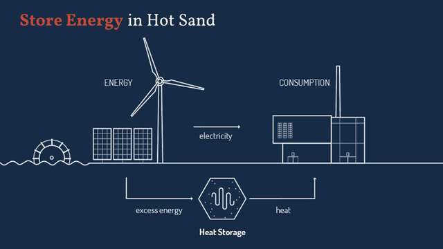 Фіни пропонують використовувати пісок як замінник газу і нафти_2