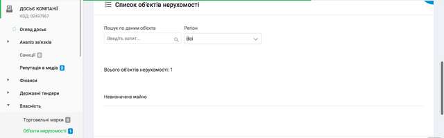За даними аналітичної системи YouControl - ДЕРЖАВНЕ ПІДПРИЄМСТВО