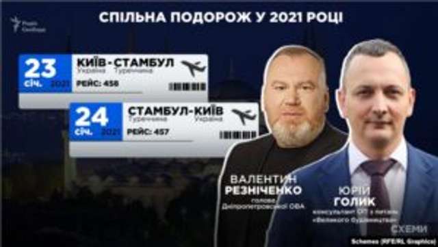 Як Резніченко і фітнес тренерка пов’язані з консультантом