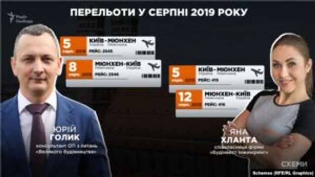 Як Резніченко і фітнес тренерка пов’язані з консультантом