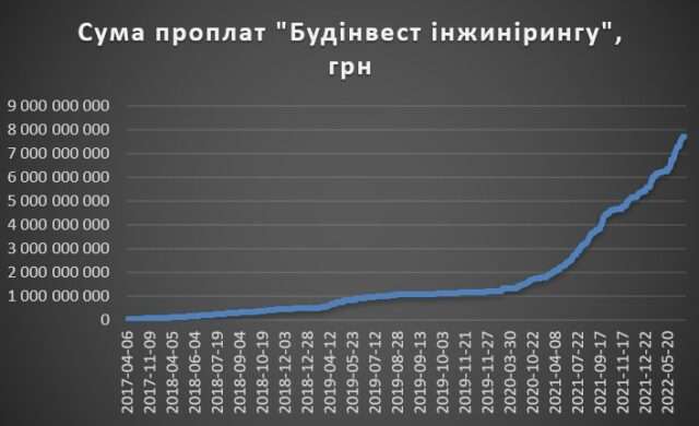 Як Резніченко і фітнес тренерка пов’язані з консультантом