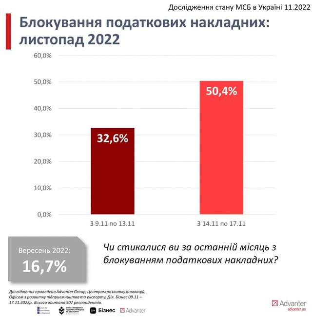 Команда Володимира Зеленського послідовно знищує український бізнес_1