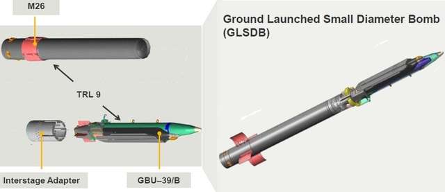 Боєприпас GLSDB