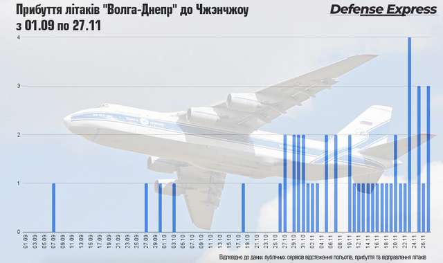 Повітряний міст з Китаю до росії_6