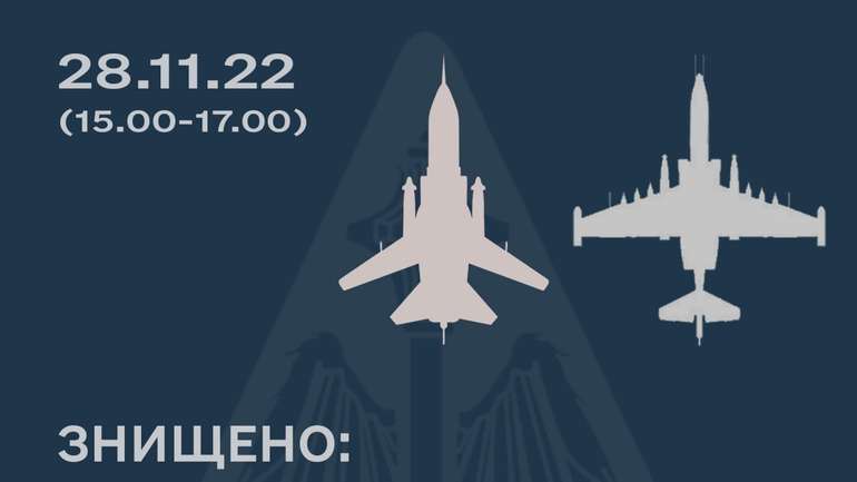 Повітряні сили знищили російські бомбардувальник та штурмовик