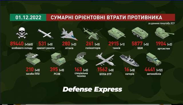 Скільки живе безпілотник на полі бою в Україні_4
