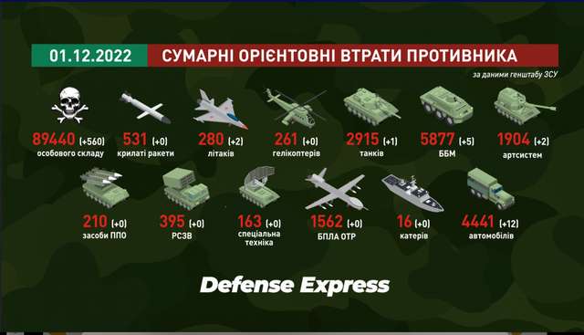 Скільки живе безпілотник на полі бою в Україні_3