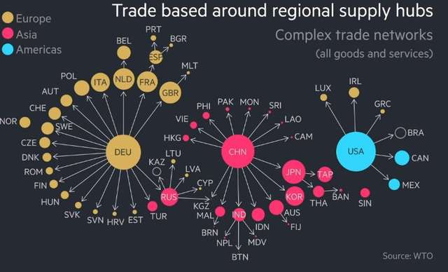 Регіоналізація глобальної торгівлі стане дійсністю вже за кілька років_2