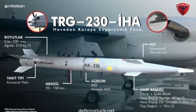 Туреччина здійснила перший запуск надзвукової ракети TRG230IHA, розробленої компанією Roketsan._1