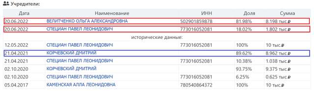 Російські метастази в освітній галузі України_17