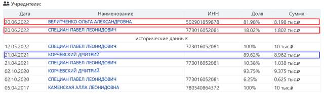 Російські метастази в освітній галузі України_18