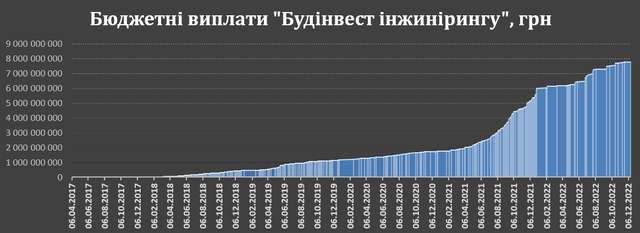 Незламна корупція. Зелені потвори продовжують грабувати воюючу країну._2