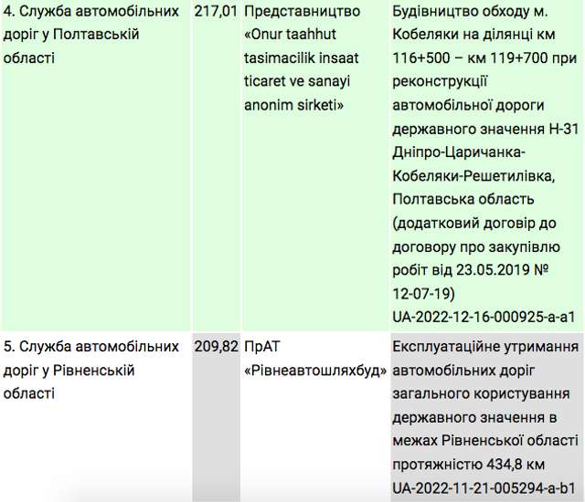 Незламна корупція. Зелені потвори продовжують грабувати воюючу країну._6