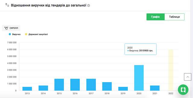 Подарунки від Діда Мороза для керівництва ДСНС_15