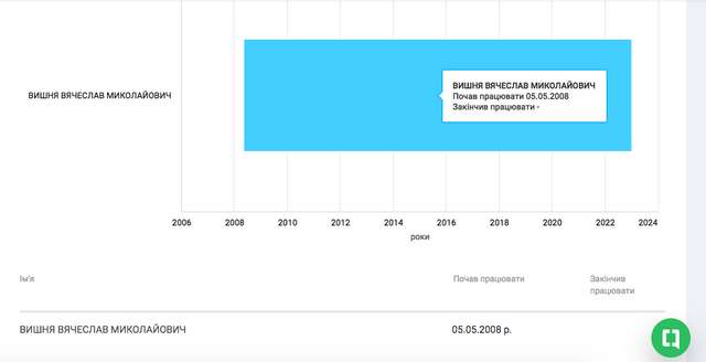 Подарунки від Діда Мороза для керівництва ДСНС_23